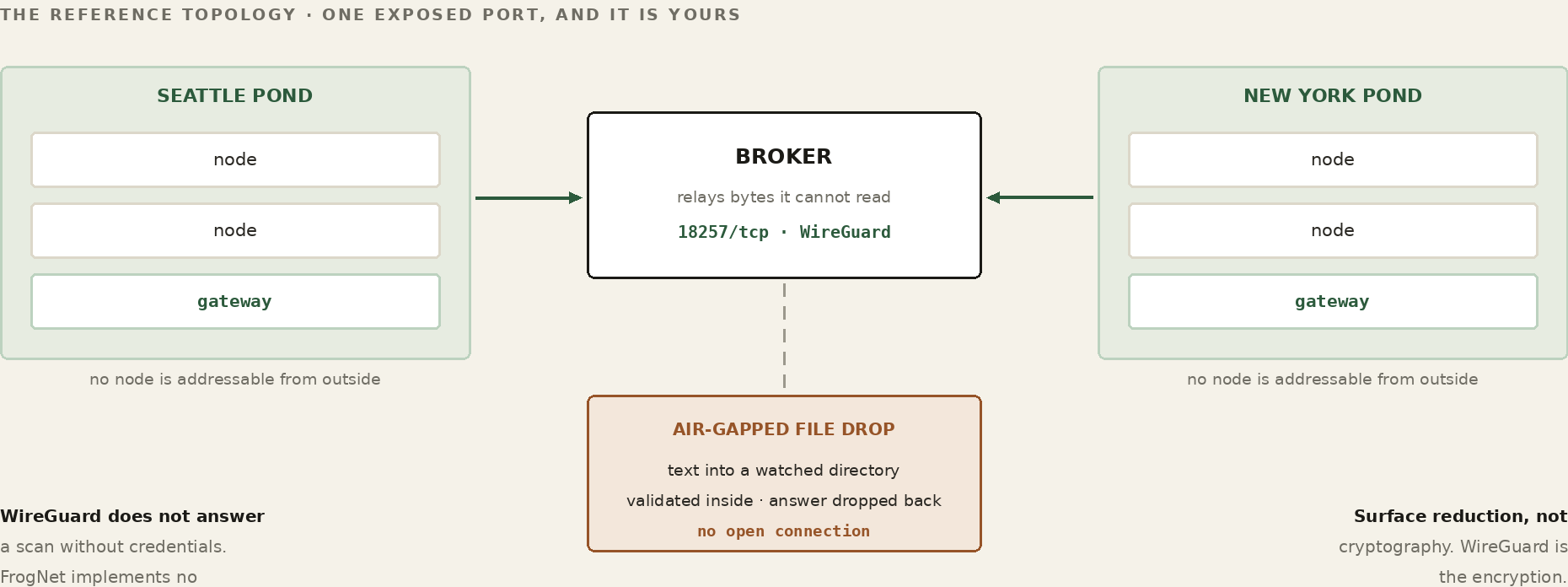 airgap_broker.png