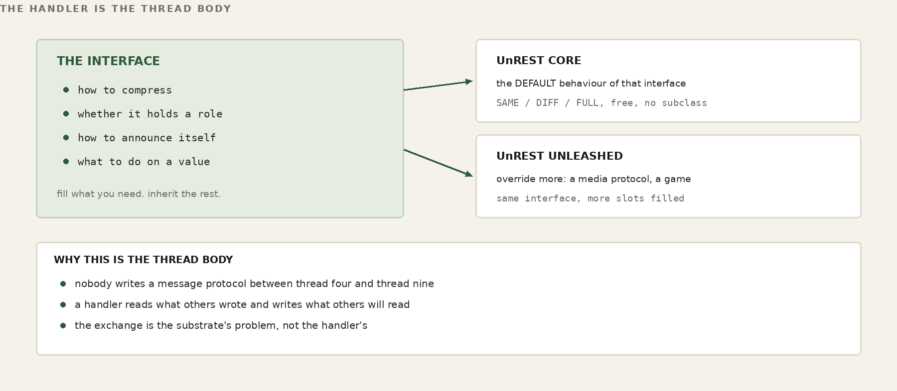 handler_object.png