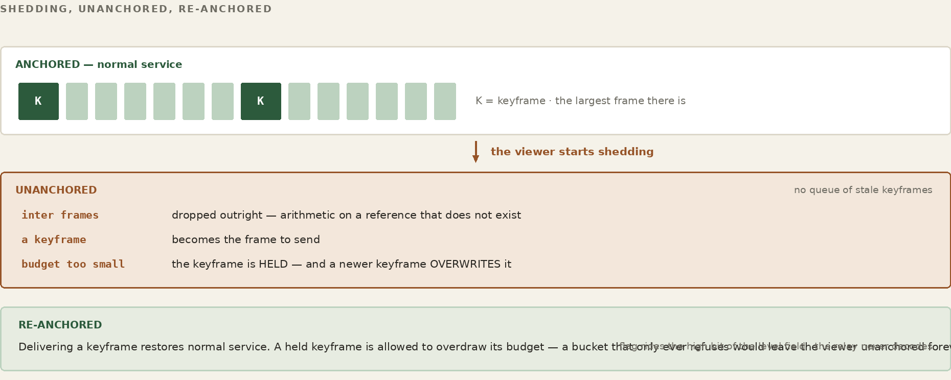 keyframe_anchor.png