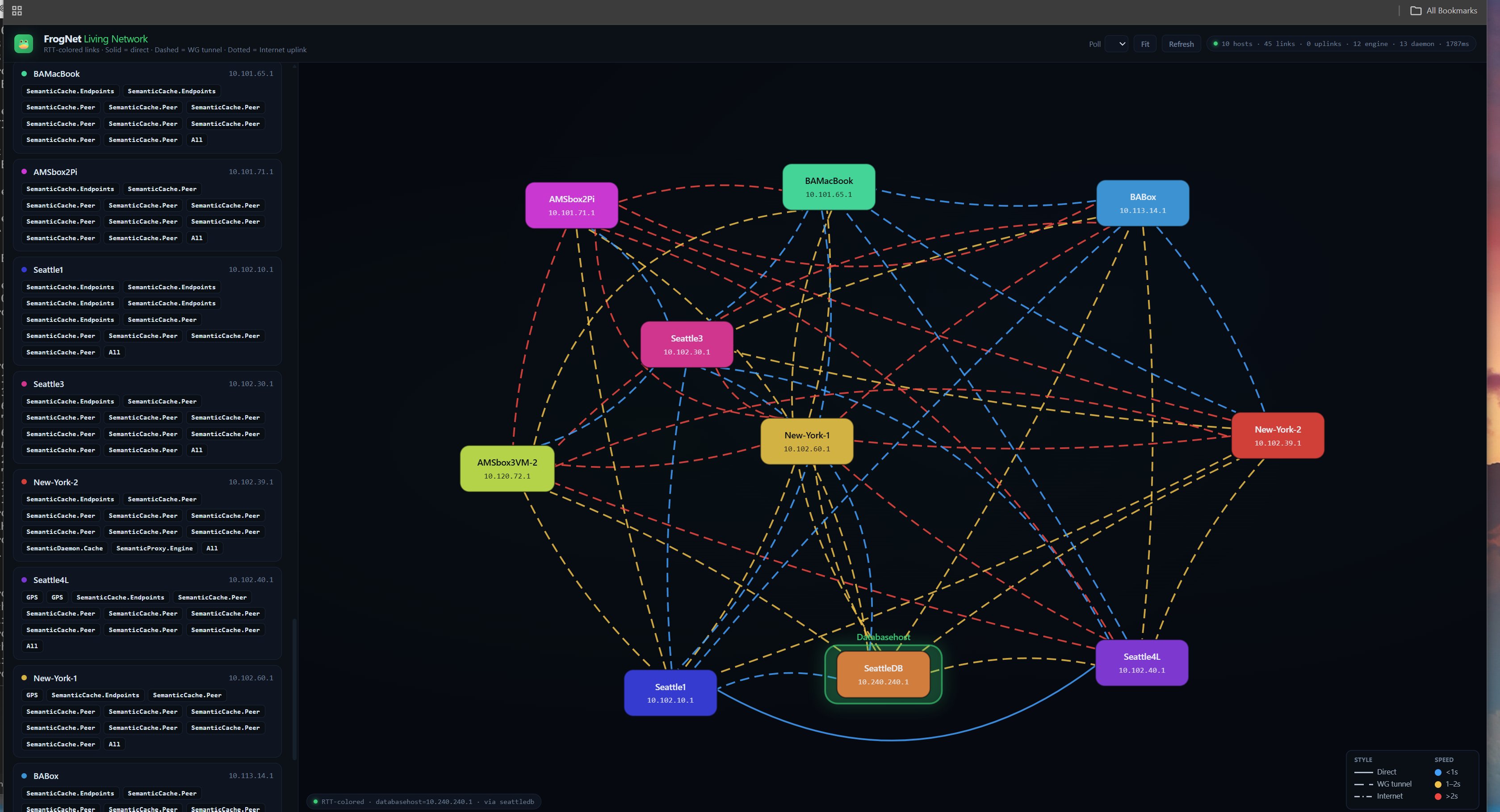 Live FrogNet mesh graph — 10 hosts, 45 links